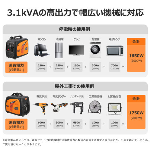 GARVEE 発電機 インバーター 最大出力3500W ガソリン発電機 ポータブル電源 エンジン 電源 正弦波 業務用 停電 車中泊 キャンプ 防災 - 画像 (3)