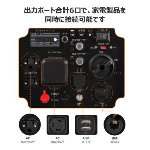 GARVEE 発電機 インバーター 最大出力3500W ガソリン発電機 ポータブル電源 エンジン 電源 正弦波 業務用 停電 車中泊 キャンプ 防災 - 画像 (6)