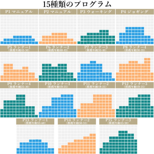GARVEE ランニングマシン ルームランナー MAX12km/h 電動 家庭用 コンパクト トレッドミル スマホホルダー - 画像 (7)