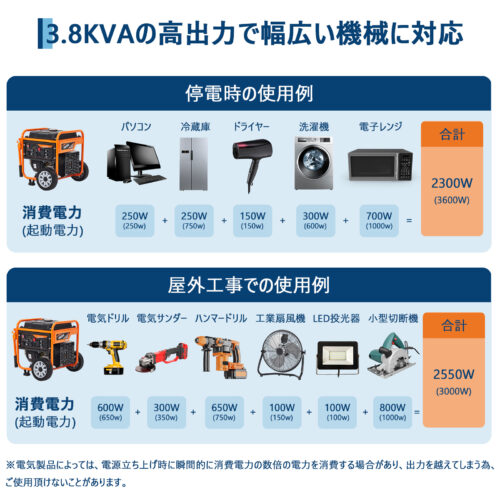 インバーター発電機 LPガス／ガソリン両用発電機 3way 最大出力4200W リモコン／キャスター付 家庭用発電機 GR4200iO - 画像 (15)