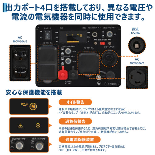 インバーター発電機 LPガス／ガソリン両用発電機 3way 最大出力4200W リモコン／キャスター付 家庭用発電機 GR3800iE - 画像 (9)