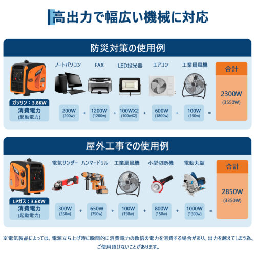 インバーター発電機 LPガス／ガソリン両用発電機 3way 最大出力4200W リモコン／キャスター付 家庭用発電機 GR3800iE - 画像 (3)