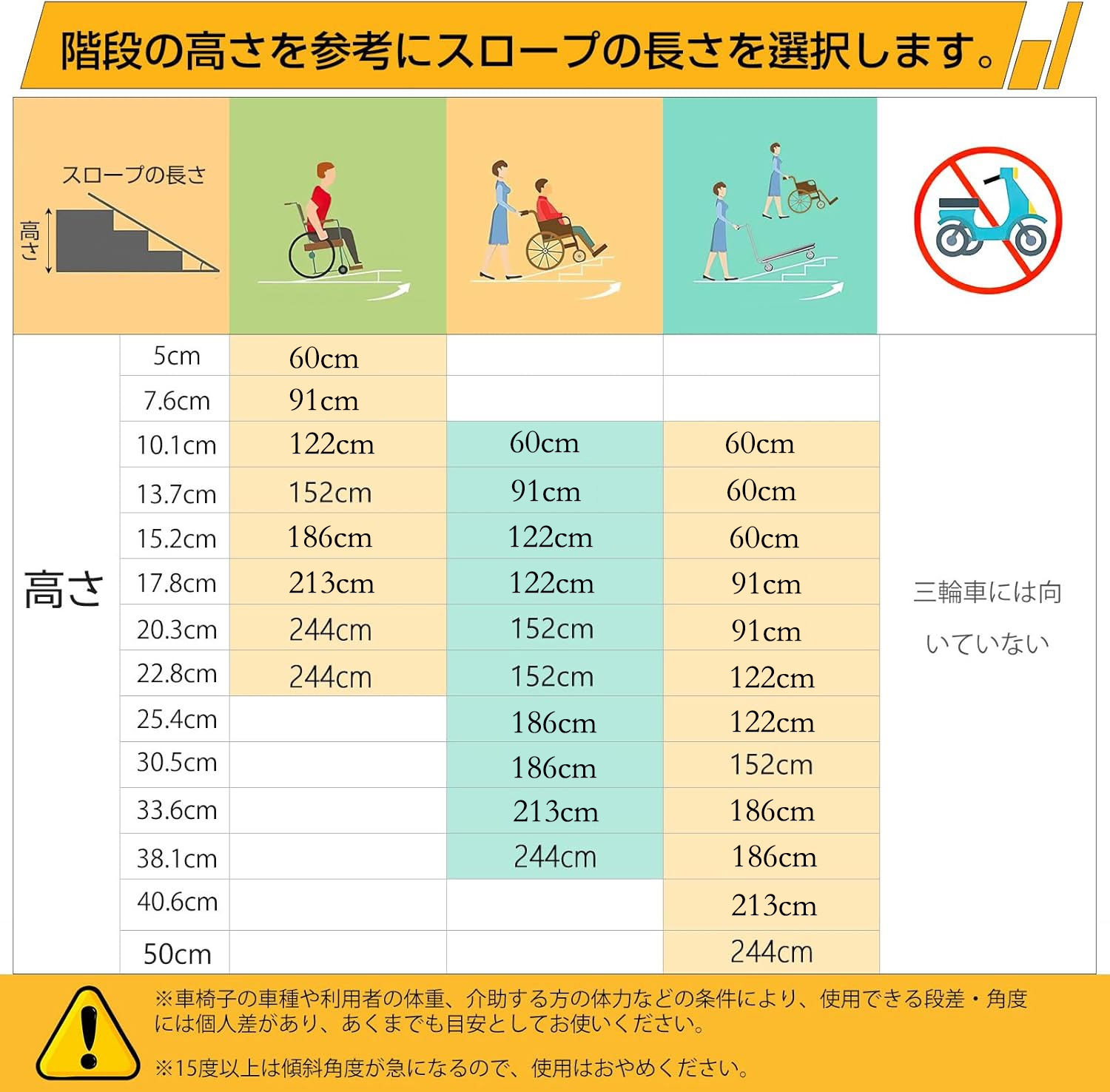 GARVEE 車椅子 スロープ 折りたたみ 耐荷重362kg 段差 車いす スロープ 可動式 アルミ製 持ち運び コンパクト 介護用品 - 画像 (2)