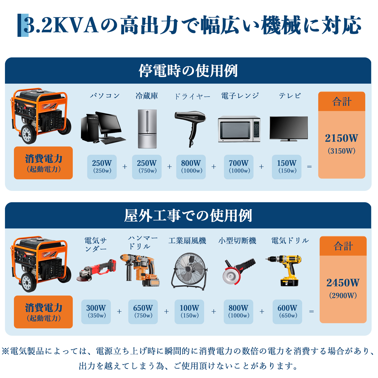 GARVEE インバーター 発電機 3.2KW オープン スタンダード発電機 GR3500iO-2 - 画像 (2)